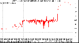 Milwaukee Weather Wind Direction<br>Normalized<br>(24 Hours) (New)