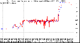 Milwaukee Weather Wind Direction<br>Normalized and Average<br>(24 Hours) (Old)