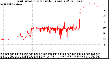 Milwaukee Weather Wind Direction<br>Normalized<br>(24 Hours) (Old)