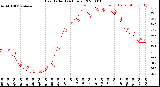 Milwaukee Weather Heat Index<br>(24 Hours)