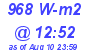 Milwaukee Weather Solar Radiation High Today