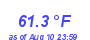 Milwaukee WeatherWind Chill Low Month