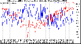 Milwaukee Weather Outdoor Humidity<br>At Daily High<br>Temperature<br>(Past Year)