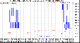 Milwaukee Weather Outdoor Humidity<br>vs Temperature<br>Every 5 Minutes