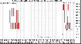 Milwaukee Weather Outdoor Humidity<br>Every 5 Minutes<br>(24 Hours)