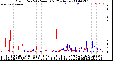 Milwaukee Weather Outdoor Rain<br>Daily Amount<br>(Past/Previous Year)