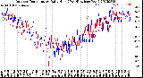 Milwaukee Weather Outdoor Temperature<br>Daily High<br>(Past/Previous Year)