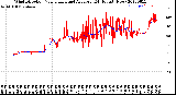 Milwaukee Weather Wind Direction<br>Normalized and Average<br>(24 Hours) (New)