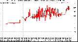 Milwaukee Weather Wind Direction<br>Normalized and Median<br>(24 Hours) (New)