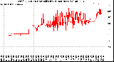 Milwaukee Weather Wind Direction<br>Normalized<br>(24 Hours) (New)