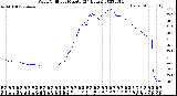 Milwaukee Weather Wind Chill<br>per Minute<br>(24 Hours)