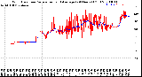 Milwaukee Weather Wind Direction<br>Normalized and Average<br>(24 Hours) (Old)