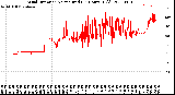 Milwaukee Weather Wind Direction<br>Normalized<br>(24 Hours) (Old)