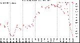 Milwaukee Weather Heat Index<br>(24 Hours)