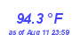 Milwaukee Weather Temperature High Year