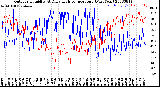 Milwaukee Weather Outdoor Humidity<br>At Daily High<br>Temperature<br>(Past Year)