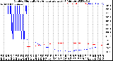 Milwaukee Weather Outdoor Humidity<br>vs Temperature<br>Every 5 Minutes