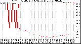 Milwaukee Weather Outdoor Humidity<br>Every 5 Minutes<br>(24 Hours)