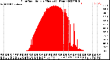 Milwaukee Weather Solar Radiation<br>per Minute<br>(24 Hours)