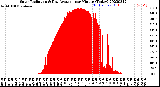 Milwaukee Weather Solar Radiation<br>& Day Average<br>per Minute<br>(Today)