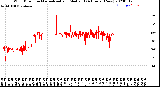 Milwaukee Weather Wind Direction<br>Normalized and Median<br>(24 Hours) (New)