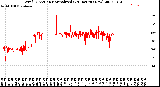 Milwaukee Weather Wind Direction<br>Normalized<br>(24 Hours) (New)