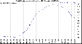 Milwaukee Weather Wind Chill<br>Hourly Average<br>(24 Hours)