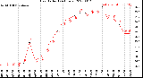 Milwaukee Weather Heat Index<br>(24 Hours)