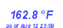 Milwaukee Weather Heat Index High Month