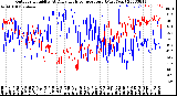 Milwaukee Weather Outdoor Humidity<br>At Daily High<br>Temperature<br>(Past Year)