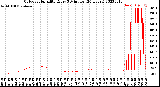 Milwaukee Weather Outdoor Humidity<br>Every 5 Minutes<br>(24 Hours)