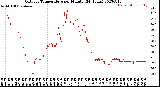 Milwaukee Weather Outdoor Temperature<br>per Minute<br>(24 Hours)