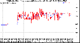 Milwaukee Weather Wind Direction<br>Normalized and Average<br>(24 Hours) (New)