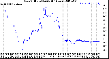 Milwaukee Weather Wind Chill<br>per Minute<br>(24 Hours)