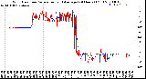 Milwaukee Weather Wind Direction<br>Normalized and Average<br>(24 Hours) (Old)