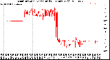 Milwaukee Weather Wind Direction<br>Normalized<br>(24 Hours) (Old)