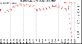 Milwaukee Weather Outdoor Humidity<br>(24 Hours)