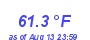 Milwaukee Weather Temperature Low Month