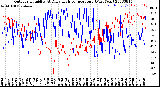 Milwaukee Weather Outdoor Humidity<br>At Daily High<br>Temperature<br>(Past Year)