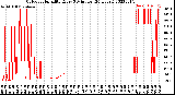 Milwaukee Weather Outdoor Humidity<br>Every 5 Minutes<br>(24 Hours)