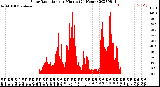 Milwaukee Weather Solar Radiation<br>per Minute<br>(24 Hours)