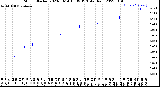 Milwaukee Weather Storm<br>Started 2023-08-14 16:39:13<br>Total Rain