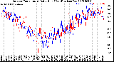 Milwaukee Weather Outdoor Temperature<br>Daily High<br>(Past/Previous Year)