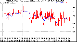 Milwaukee Weather Wind Direction<br>Normalized and Average<br>(24 Hours) (New)