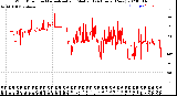 Milwaukee Weather Wind Direction<br>Normalized and Median<br>(24 Hours) (New)