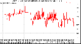 Milwaukee Weather Wind Direction<br>Normalized<br>(24 Hours) (New)