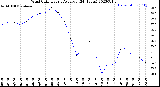 Milwaukee Weather Wind Chill<br>Hourly Average<br>(24 Hours)