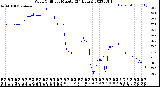 Milwaukee Weather Wind Chill<br>per Minute<br>(24 Hours)