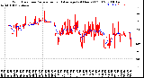 Milwaukee Weather Wind Direction<br>Normalized and Average<br>(24 Hours) (Old)