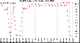 Milwaukee Weather Outdoor Humidity<br>(24 Hours)